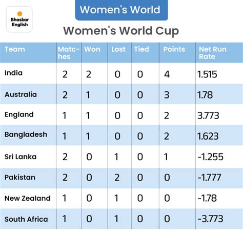 India women's team settles 6-0 gesture with 12-0 vs Pakistan: Women in ...
