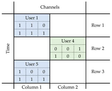 Spectrum Decision-Making in Collaborative Cognitive Radio Networks