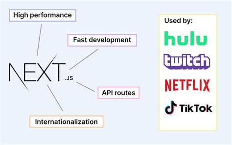 Image result for Next.js Projects