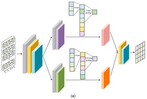 Cross-Domain Sentiment Analysis Based on Feature Projection and Multi ...