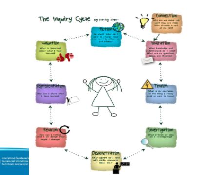 Image result for Algorithm Activity