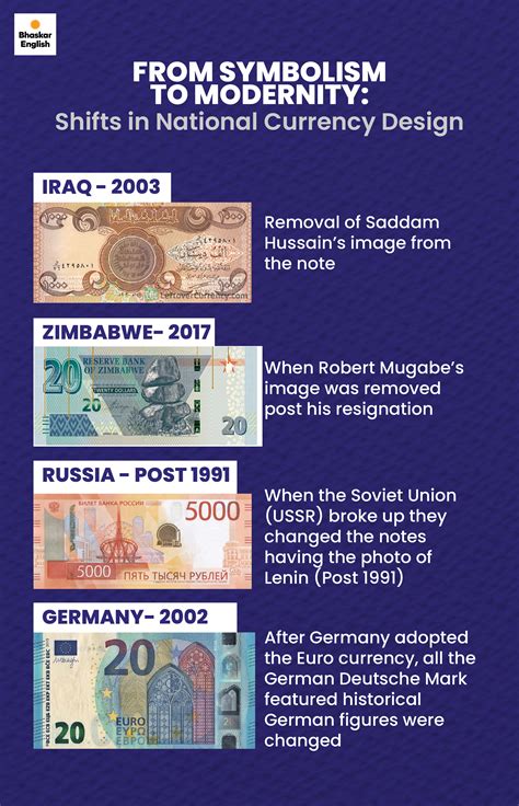 Bangladesh removes Mujibur Rahman’s photo from currency notes