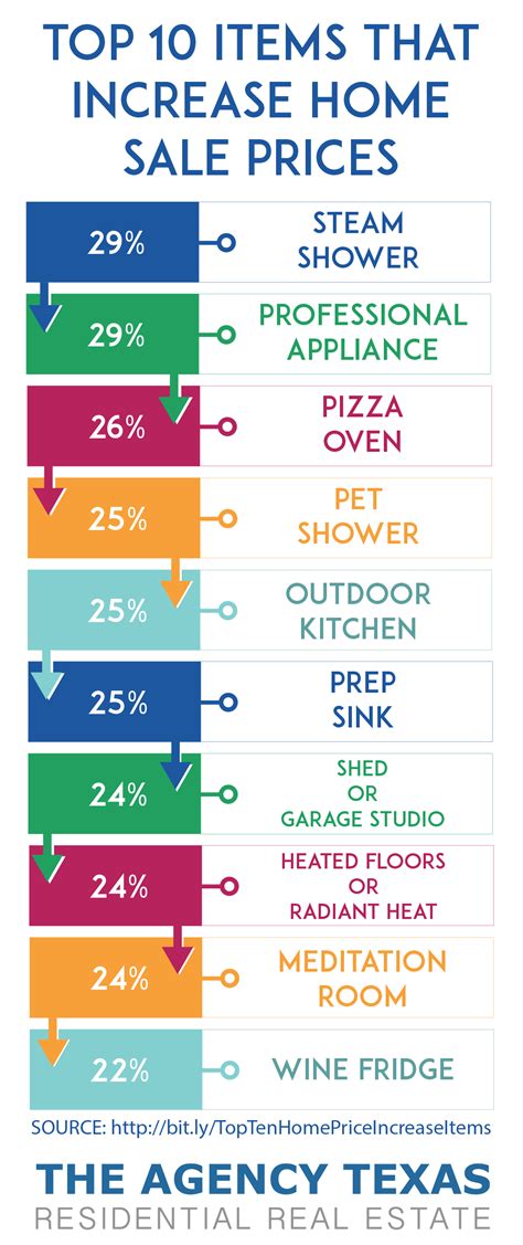 Add An Outdoor Pizza Oven To Make Extra Dough When Selling Your Home ...