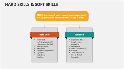 Skill Set 的图像结果