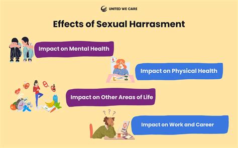 Sexual Harassment: What You Need to Know? - United We Care | A Super App for Mental Wellness