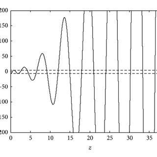 Image result for Unity Feedback System Block Diagram