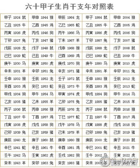 六十花甲子纳音顺口溜六十花甲子纳音表2022已更新今日更新