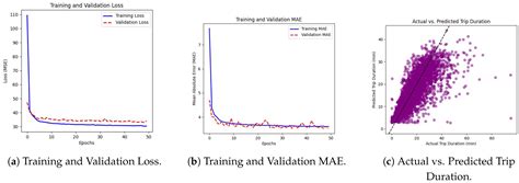 Advanced Sales Route Optimization Through Enhanced Genetic Algorithms ...