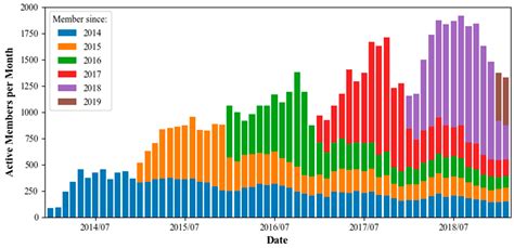 The State of Mapillary: An Exploratory Analysis