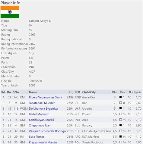Tabatabaei wins 3rd Elllobregat Open in Playoffs, Aditya Mittal third ...