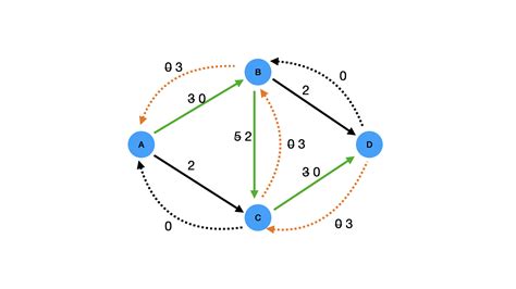 Image result for Maximum Flow Applications