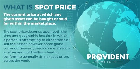 Understanding the Gold Spot Price: A Comprehensive Guide