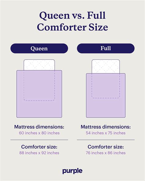 Width Of Queen Vs Full