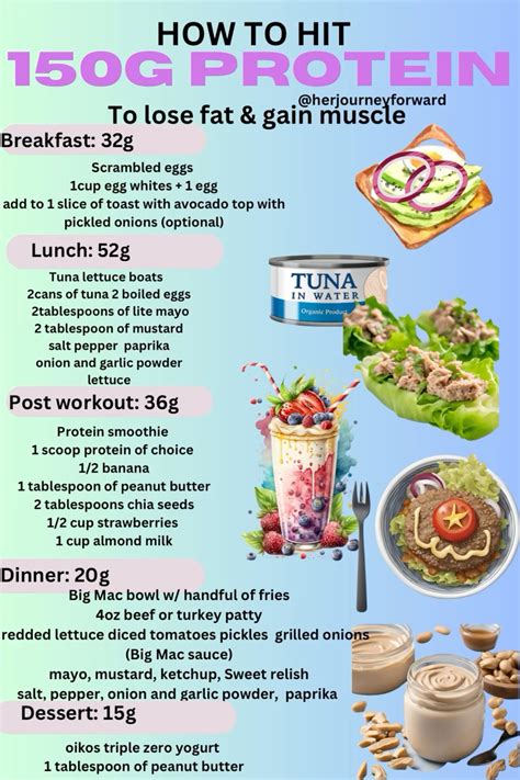 How to hit 150g of protein in a day – Artofit