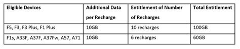 Adv: OPPO teams up with Jio to offer additional 4G data of up to 100GB ...