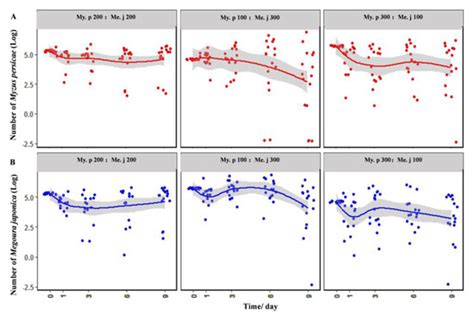 Ladybird-Mediated Indirect Interactions between Two Aphid Species When ...
