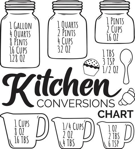 Image result for Kitchen Conversion Chart