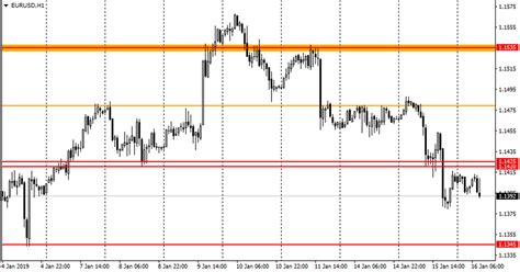 Обзор валютных пар EUR/USD, GBP/USD, USD/JPY — Teletype