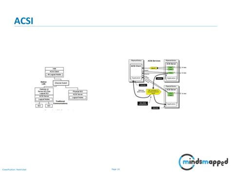 Image result for Session Control Protocols Lectures