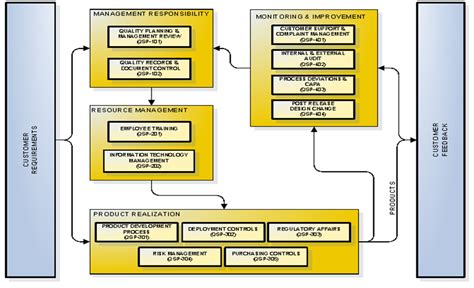 QMS Process 的图像结果