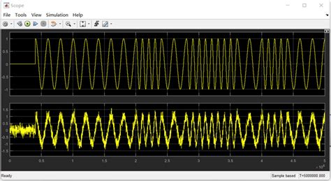 FSK Modulation 的图像结果