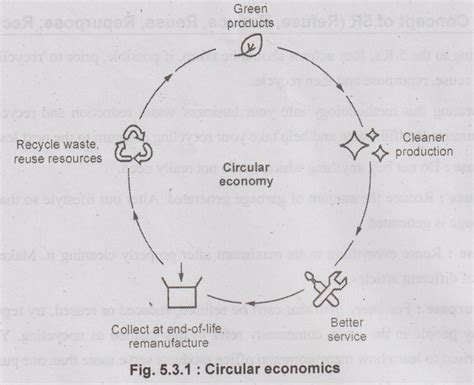 Economy 的图像结果