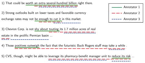 Fine-Grained Implicit Sentiment in Financial News: Uncovering Hidden ...