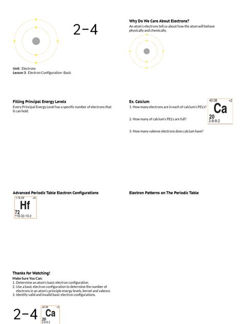 Image result for Electron Configuration Basic