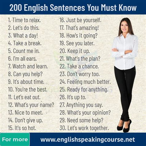 200 English sentences you must know - Speaking