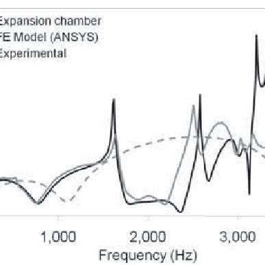 Rezultat imagine pentru Transfer Matrix Method