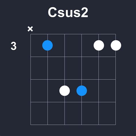 Csus2 Guitar Chord