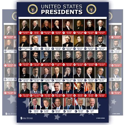 President List 的图像结果