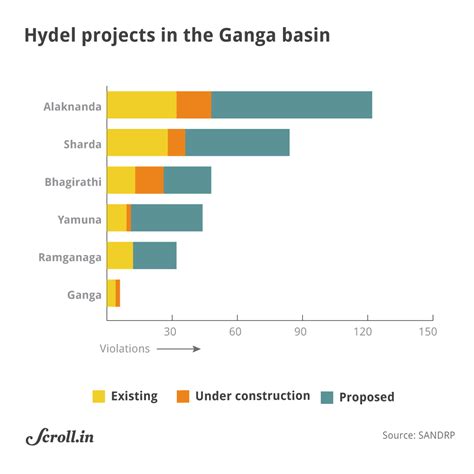 DRP News Bulletin 21 January 2019: NGT Asks For Audit of Pollution ...