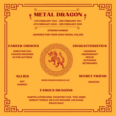 September 2000 chinese zodiac 60 photos - Astrologytoyou.com
