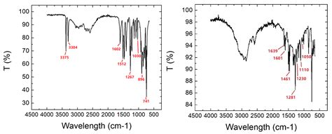 Polymerization of Solid-State Aminophenol to Polyaniline Derivative ...