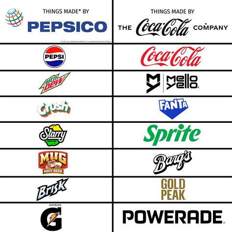 Based on their products, is PepsiCo or The Coca-Cola Company better ...