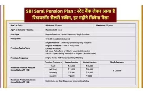 SBI saral pension scheme | अगर रिटायरमेंट के बाद भी पाना चाहते हैं ...