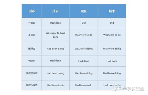 都有哪些动词后加doing口诀,哪些动词后面跟doing - 英语复习网