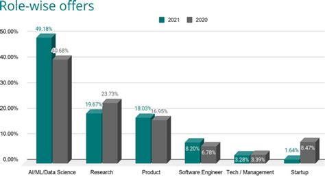 How Does Technology Leaders Program (TLP) Enhances Machine Learning And ...