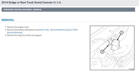 Image result for P1745 Code Fix