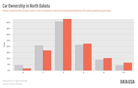 Cheapest North Dakota Car Insurance Rates in 2025(Top 10 Companies ...