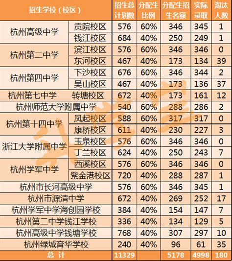 2021年杭州市区中考名额分配生录取名单公布-中国网