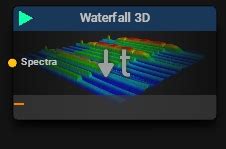 Image result for Spectrogram Waterfall Online