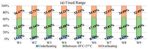 A Parametric Study and Performance Evaluation of Energy Retrofit ...