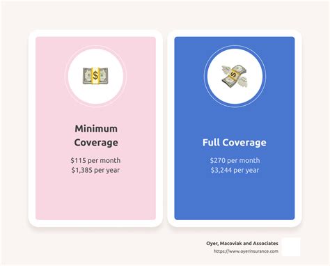 How Much Does a Car Insurance Cost in Florida? Top 3 Shocking Facts 2024