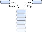 Image result for Stack OS Nodes