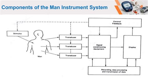 Biomedical Engineering Explained 的图像结果