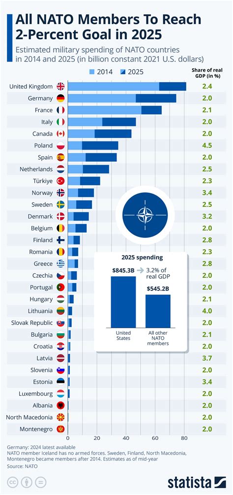 Canada Is A Nato Country