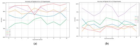 Identification of Shipborne VHF Radio Based on Deep Learning with ...