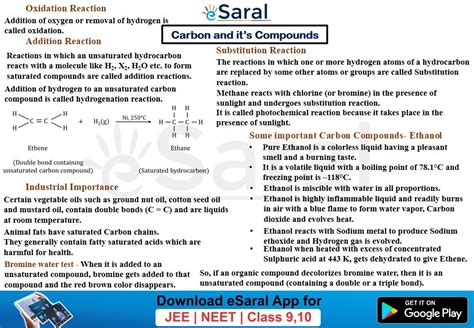 Carbon and its Compounds - Class 10 Chapter 4 Short Notes (Mind Maps)